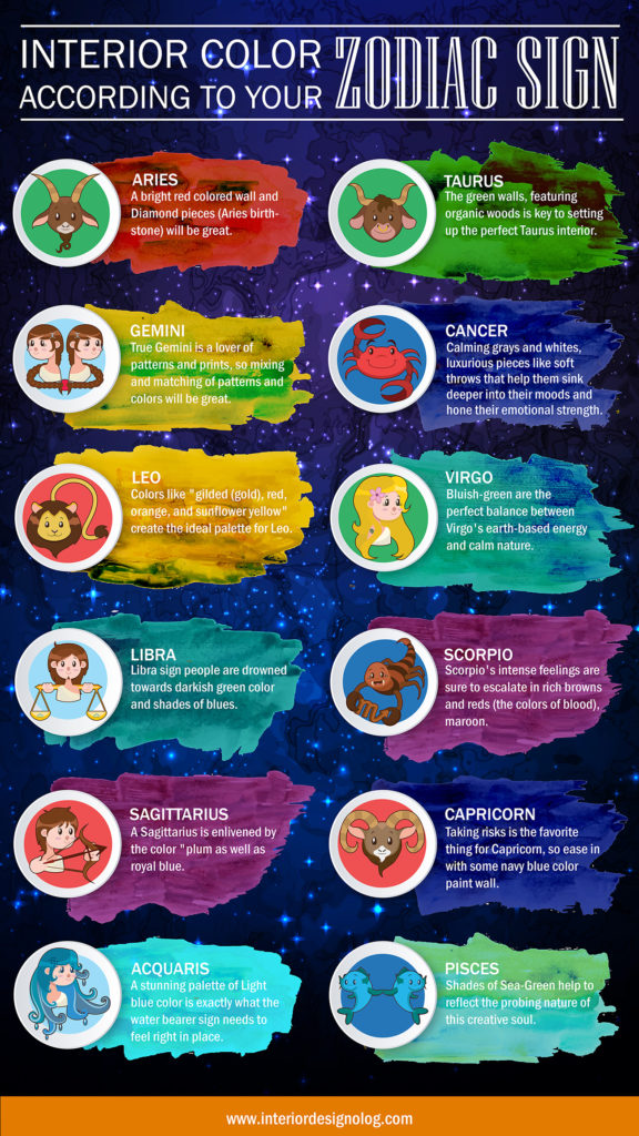 Interior Color According To Your Zodiac Sign (Infographic) - Interior ...