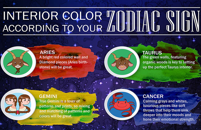 Interior Color According To Your Zodiac Sign (Infographic) - Interior ...